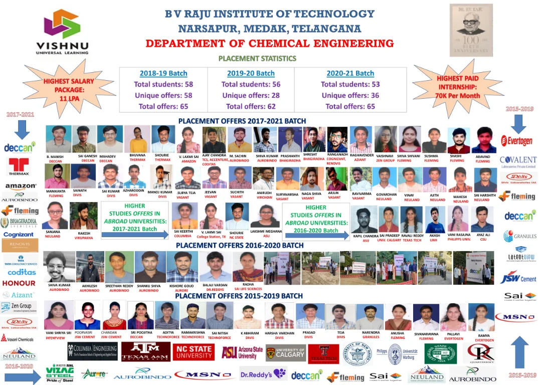 Club InQuizitive – BVRIT | BV Raju Institute of Technology | Narsapur,  Telengana