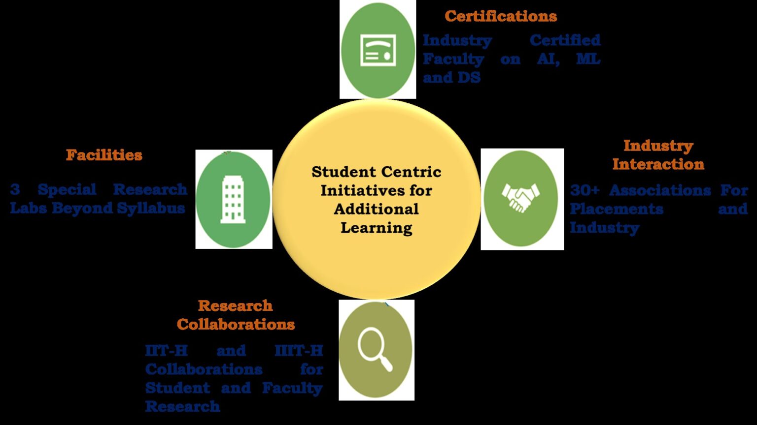 CSE – Artificial Intelligence & Machine Learning (CSE – AI & ML ...